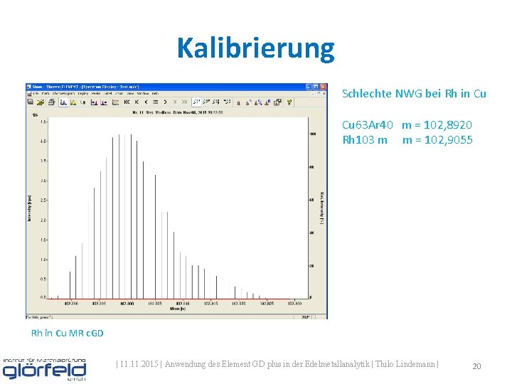 Kalibrierung Schlechte NWG bei Rh in Cu Cu 63 Ar 40 m = 102, Kalibrierung Schlechte NWG bei Rh in Cu Cu 63 Ar 40 m = 102,