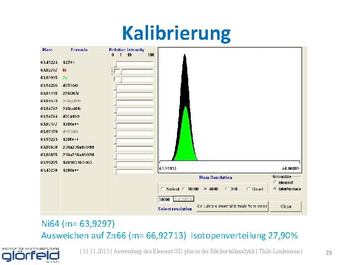 Kalibrierung Ni 64 (m= 63, 9297) Ausweichen auf Zn 66 (m= 66, 92713) Isotopenverteilung Kalibrierung Ni 64 (m= 63, 9297) Ausweichen auf Zn 66 (m= 66, 92713) Isotopenverteilung