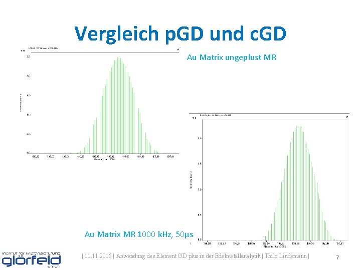 Vergleich p. GD und c. GD Au Matrix ungeplust MR Au Matrix MR 1000 Vergleich p. GD und c. GD Au Matrix ungeplust MR Au Matrix MR 1000