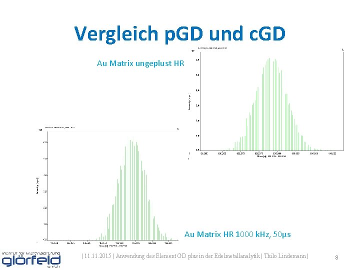 Vergleich p. GD und c. GD Au Matrix ungeplust HR Au Matrix HR 1000 Vergleich p. GD und c. GD Au Matrix ungeplust HR Au Matrix HR 1000