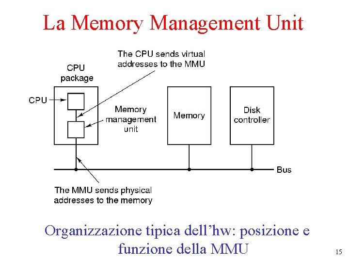 La Memory Management Unit Organizzazione tipica dell’hw: posizione e funzione della MMU 15 