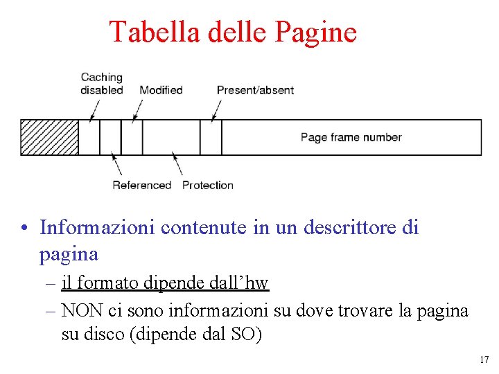 Tabella delle Pagine • Informazioni contenute in un descrittore di pagina – il formato