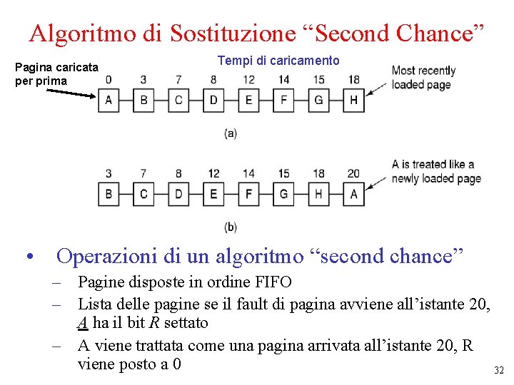 Algoritmo di Sostituzione “Second Chance” Pagina caricata per prima Tempi di caricamento • Operazioni