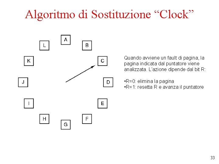 Algoritmo di Sostituzione “Clock” Quando avviene un fault di pagina, la pagina indicata dal