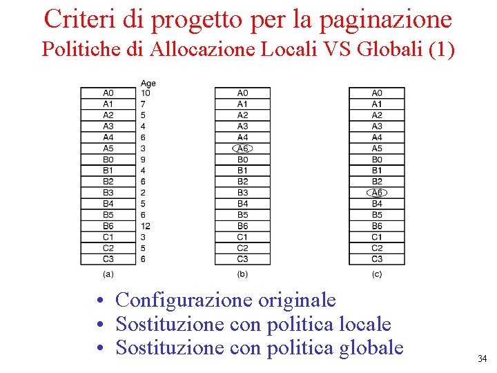 Criteri di progetto per la paginazione Politiche di Allocazione Locali VS Globali (1) •