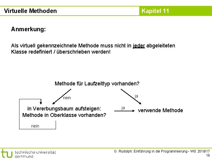 Virtuelle Methoden Kapitel 11 Anmerkung: Als virtuell gekennzeichnete Methode muss nicht in jeder abgeleiteten