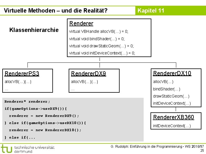 Virtuelle Methoden – und die Realität? Kapitel 11 Renderer Klassenhierarchie virtual VBHandle alloc. VB(…)