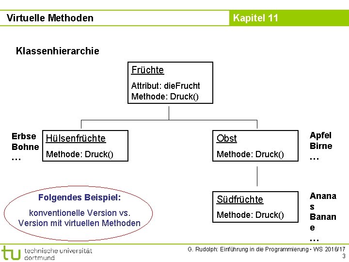 Virtuelle Methoden Kapitel 11 Klassenhierarchie Früchte Attribut: die. Frucht Methode: Druck() Erbse Hülsenfrüchte Bohne