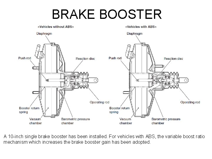 BRAKE BOOSTER A 10 -inch single brake booster has been installed. For vehicles with