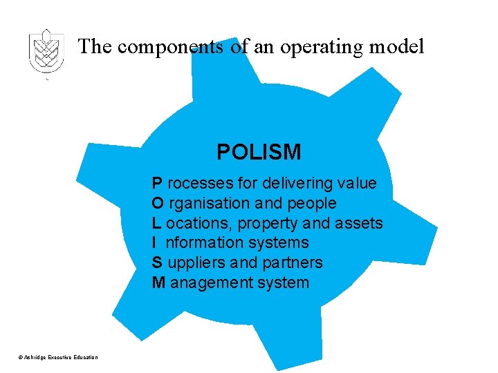 The components of an operating model POLISM P rocesses for delivering value O rganisation