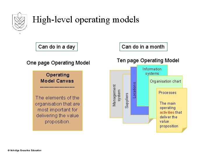 High-level operating models Can do in a day © Ashridge Executive Education Locations The