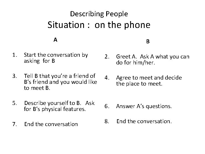 Describing People Situation : on the phone A B 1. Start the conversation by Describing People Situation : on the phone A B 1. Start the conversation by
