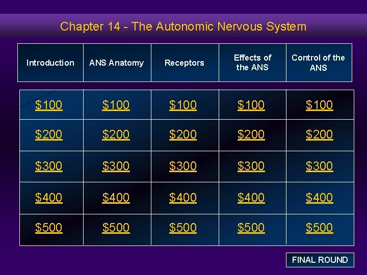 Chapter 14 The Autonomic Nervous System Introduction ANS