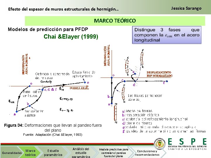 Jessica Sarango Efecto del espesor de muros estructurales de hormigón… MARCO TEÓRICO Modelos de