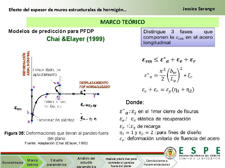 Jessica Sarango Efecto del espesor de muros estructurales de hormigón… MARCO TEÓRICO Modelos de