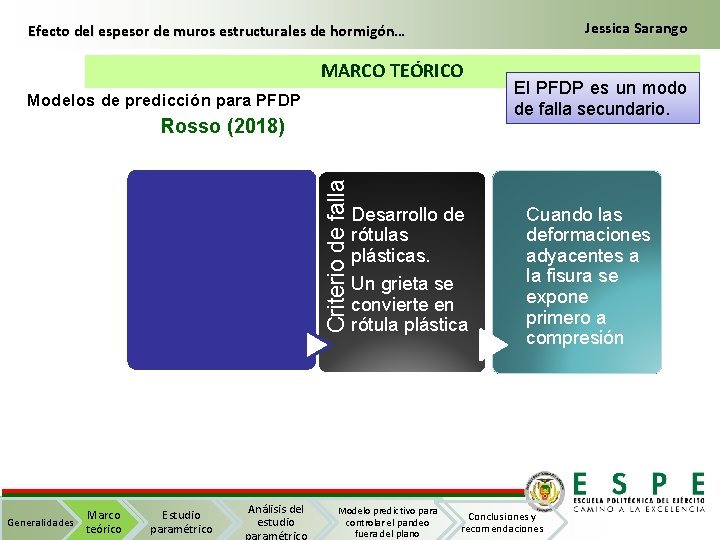 Jessica Sarango Efecto del espesor de muros estructurales de hormigón… MARCO TEÓRICO Modelos de
