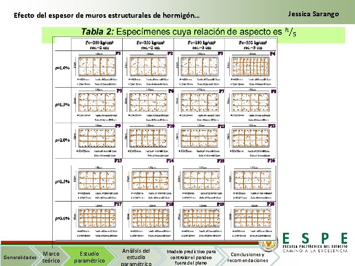 Jessica Sarango Efecto del espesor de muros estructurales de hormigón… Generalidades Marco teórico Estudio