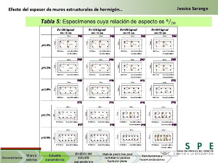 Jessica Sarango Efecto del espesor de muros estructurales de hormigón… Generalidades Marco teórico Estudio