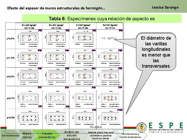 Jessica Sarango Efecto del espesor de muros estructurales de hormigón… El diámetro de las