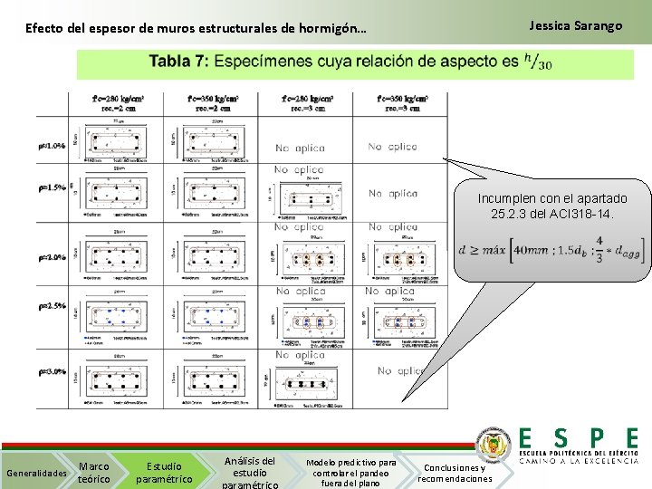 Jessica Sarango Efecto del espesor de muros estructurales de hormigón… Incumplen con el apartado