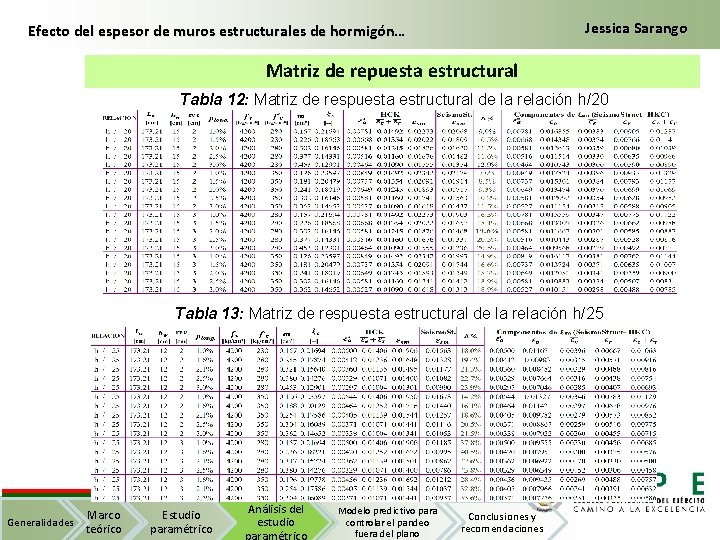 Jessica Sarango Efecto del espesor de muros estructurales de hormigón… Matriz de repuesta estructural