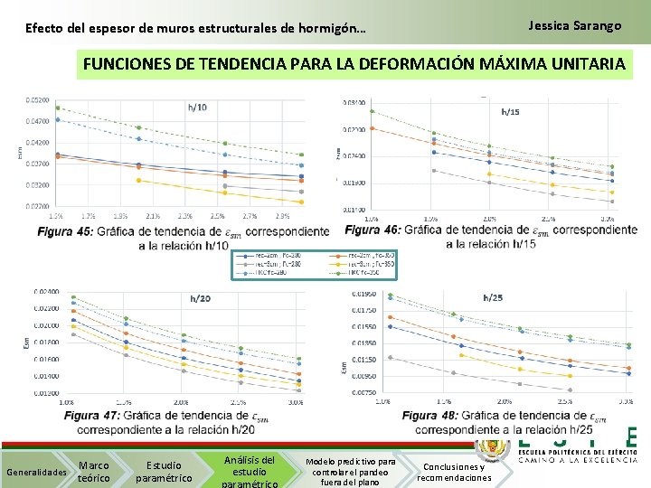 Jessica Sarango Efecto del espesor de muros estructurales de hormigón… FUNCIONES DE TENDENCIA PARA