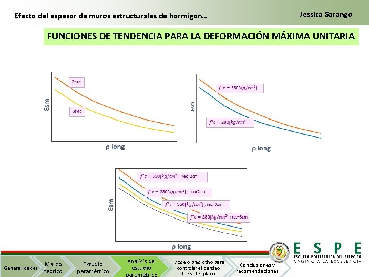 Jessica Sarango Efecto del espesor de muros estructurales de hormigón… FUNCIONES DE TENDENCIA PARA