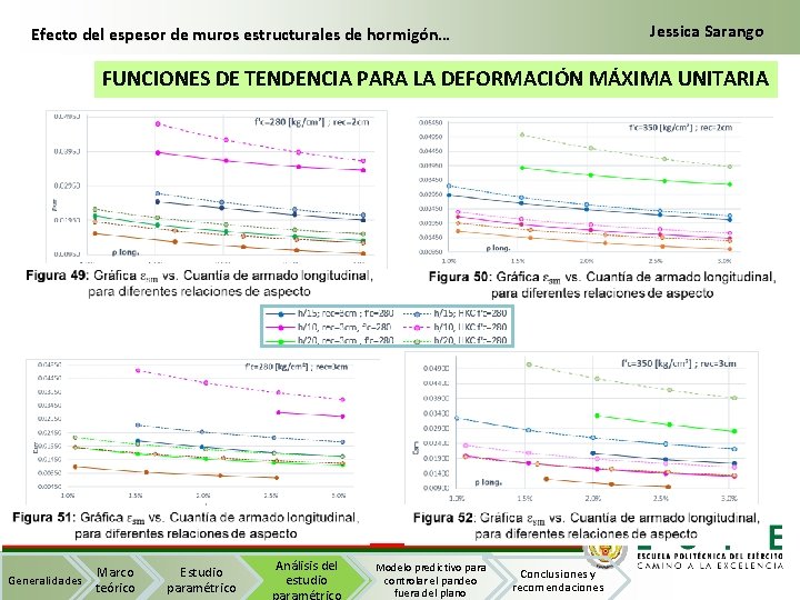 Jessica Sarango Efecto del espesor de muros estructurales de hormigón… FUNCIONES DE TENDENCIA PARA