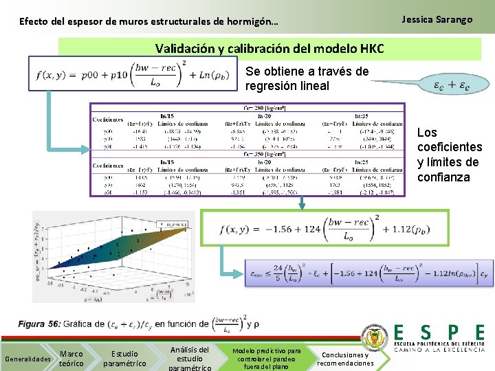 Jessica Sarango Efecto del espesor de muros estructurales de hormigón… Validación y calibración del