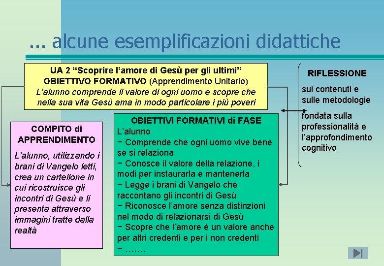 . . . alcune esemplificazioni didattiche UA 2 “Scoprire l’amore di Gesù per gli