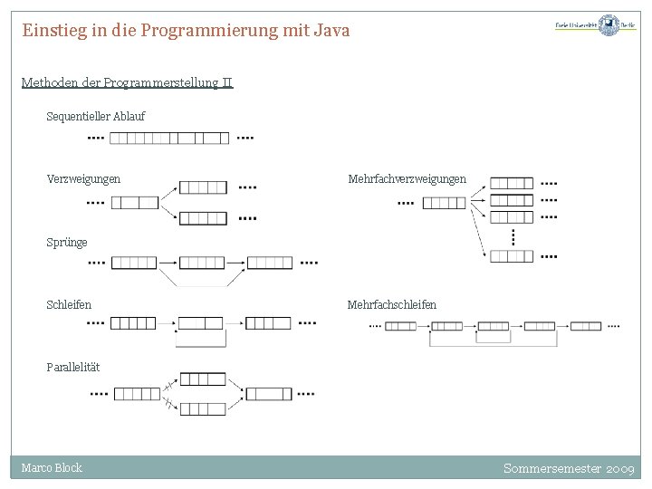 Einstieg in die Programmierung mit Java Methoden der Programmerstellung II Sequentieller Ablauf Verzweigungen Mehrfachverzweigungen