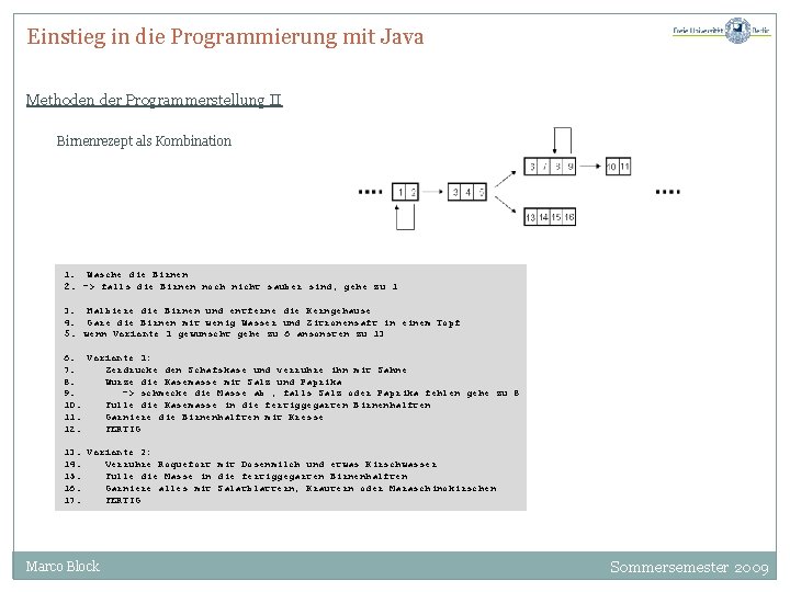Einstieg in die Programmierung mit Java Methoden der Programmerstellung II Birnenrezept als Kombination 1.