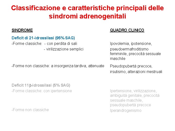 Classificazione e caratteristiche principali delle sindromi adrenogenitali SINDROME Deficit di 21 -idrossilasi (95% SAG)