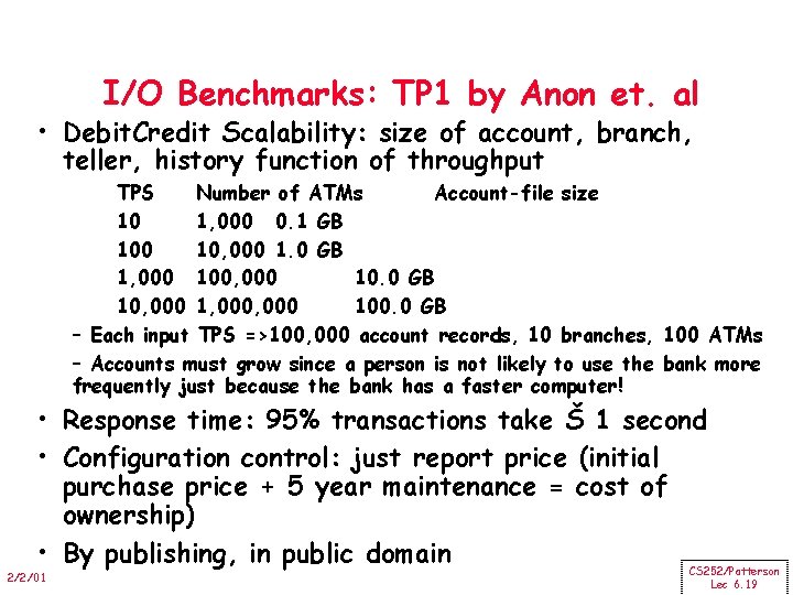 I/O Benchmarks: TP 1 by Anon et. al • Debit. Credit Scalability: size of