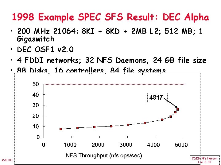 1998 Example SPEC SFS Result: DEC Alpha • 200 MHz 21064: 8 KI +