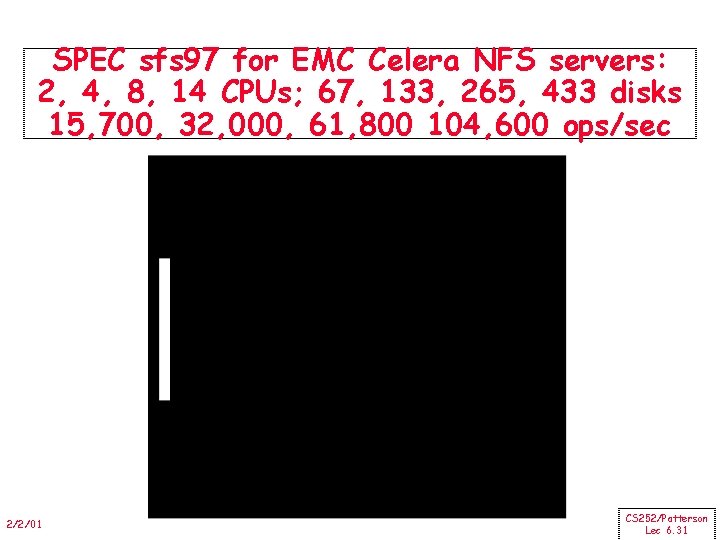 SPEC sfs 97 for EMC Celera NFS servers: 2, 4, 8, 14 CPUs; 67,
