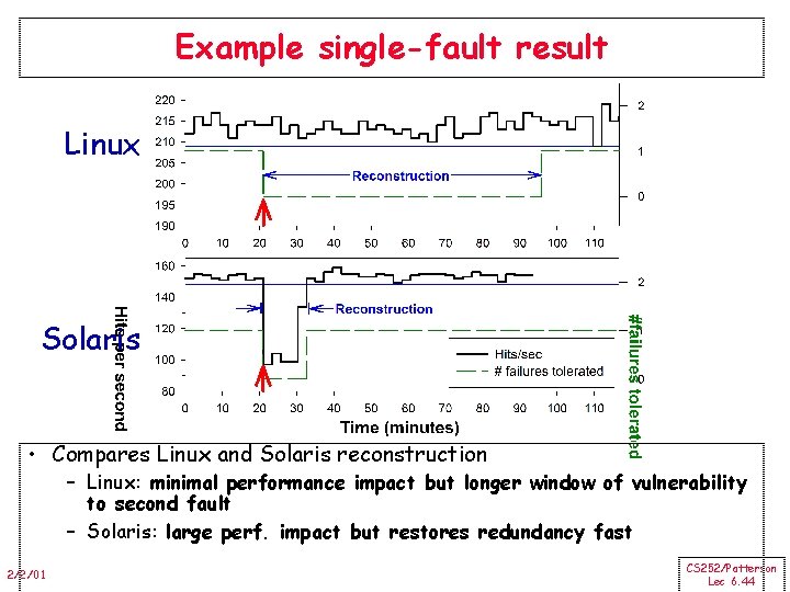 Example single-fault result Linux Solaris • Compares Linux and Solaris reconstruction – Linux: minimal