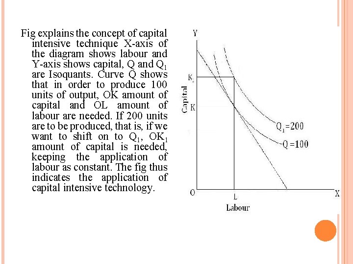 Fig explains the concept of capital intensive technique X-axis of the diagram shows labour