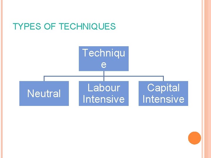 TYPES OF TECHNIQUES Techniqu e Neutral Labour Intensive Capital Intensive 