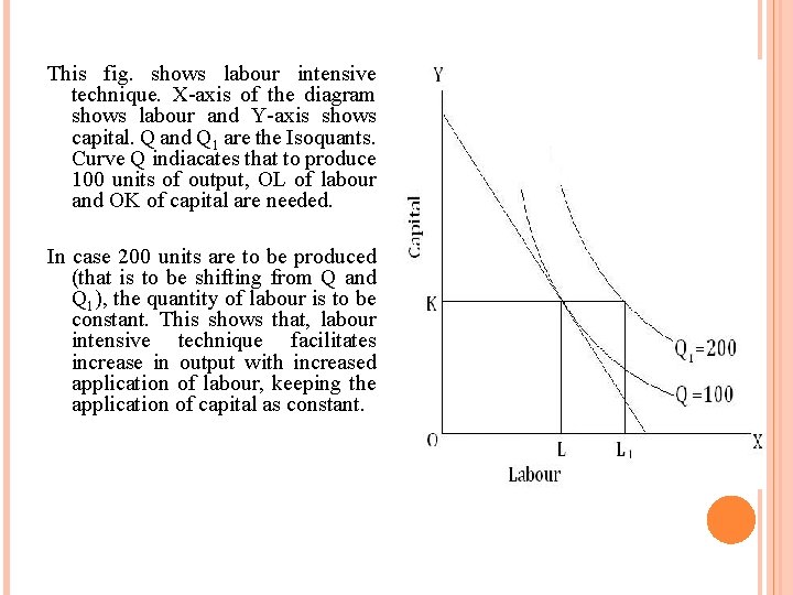 This fig. shows labour intensive technique. X-axis of the diagram shows labour and Y-axis