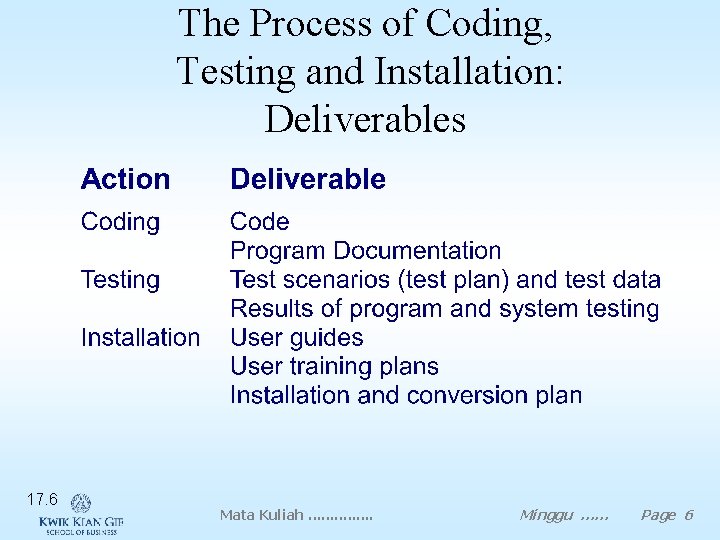 The Process of Coding, Testing and Installation: Deliverables 17. 6 Mata Kuliah. . .