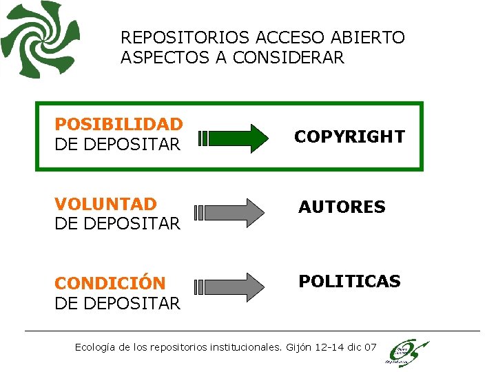 REPOSITORIOS ACCESO ABIERTO ASPECTOS A CONSIDERAR POSIBILIDAD DE DEPOSITAR COPYRIGHT VOLUNTAD DE DEPOSITAR AUTORES