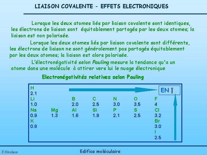 LIAISON COVALENTE - EFFETS ELECTRONIQUES Lorsque les deux atomes liés par liaison covalente sont