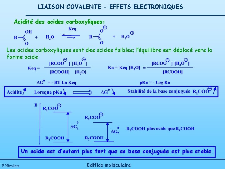 LIAISON COVALENTE - EFFETS ELECTRONIQUES Acidité des acides carboxyliques: Les acides carboxyliques sont des