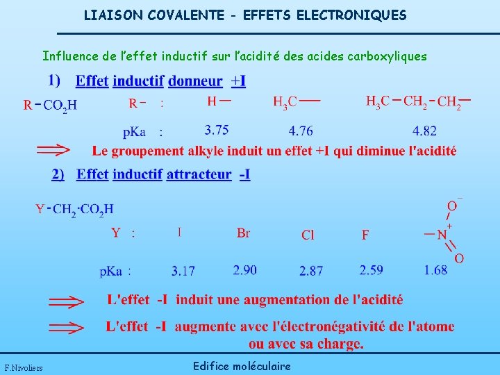LIAISON COVALENTE - EFFETS ELECTRONIQUES Influence de l’effet inductif sur l’acidité des acides carboxyliques