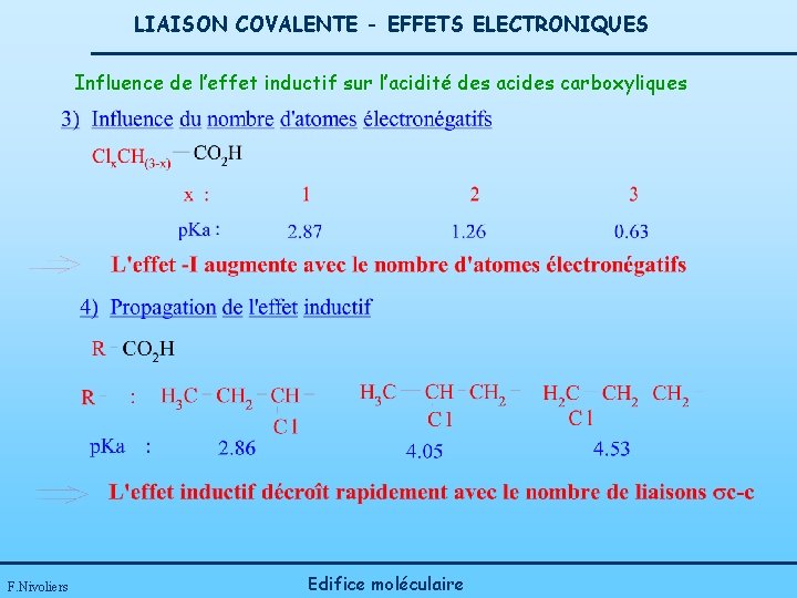 LIAISON COVALENTE - EFFETS ELECTRONIQUES Influence de l’effet inductif sur l’acidité des acides carboxyliques