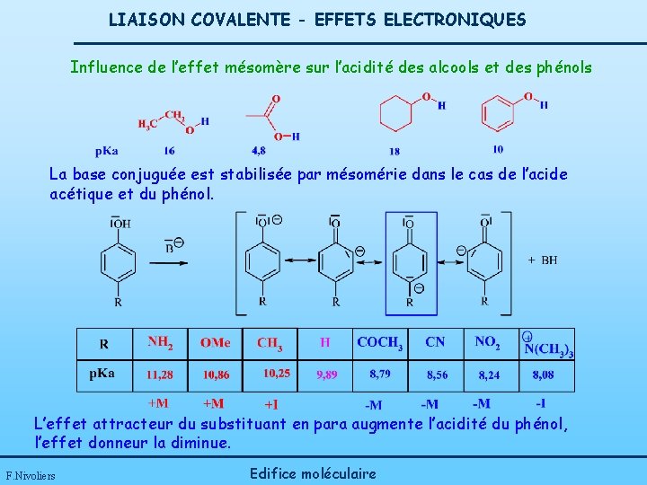 LIAISON COVALENTE - EFFETS ELECTRONIQUES Influence de l’effet mésomère sur l’acidité des alcools et