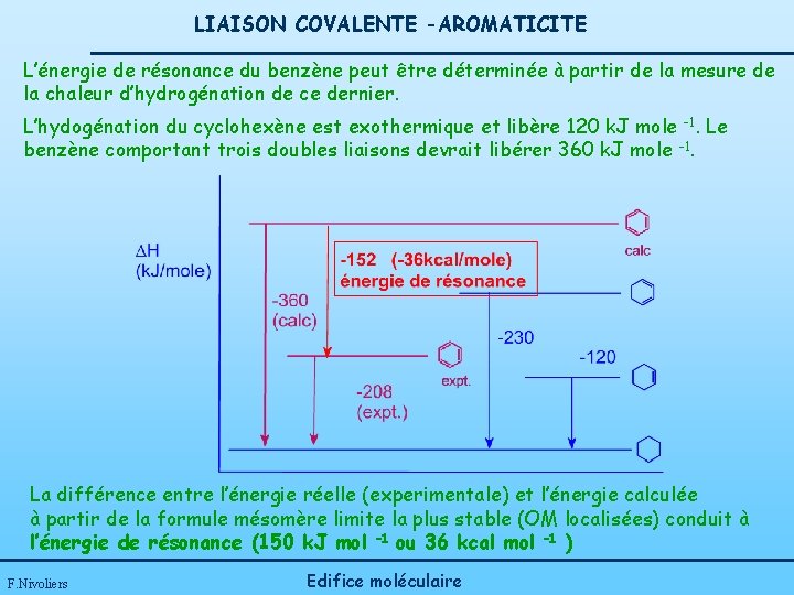 LIAISON COVALENTE -AROMATICITE L’énergie de résonance du benzène peut être déterminée à partir de