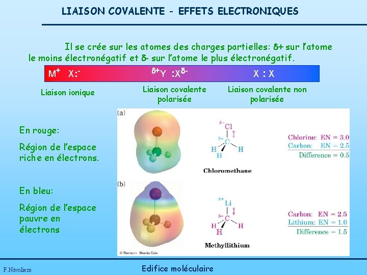 LIAISON COVALENTE - EFFETS ELECTRONIQUES Il se crée sur les atomes des charges partielles: