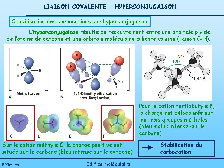 LIAISON COVALENTE - HYPERCONJUGAISON Stabilisation des carbocations par hyperconjugaison L’hyperconjugaison résulte du recouvrement entre